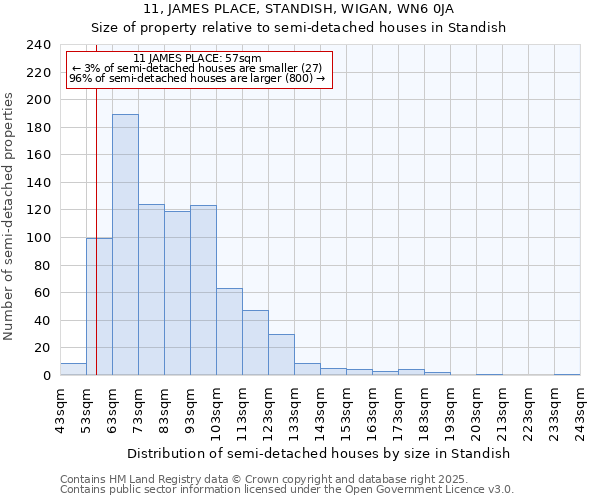 11, JAMES PLACE, STANDISH, WIGAN, WN6 0JA: Size of property relative to semi-detached houses houses in Standish