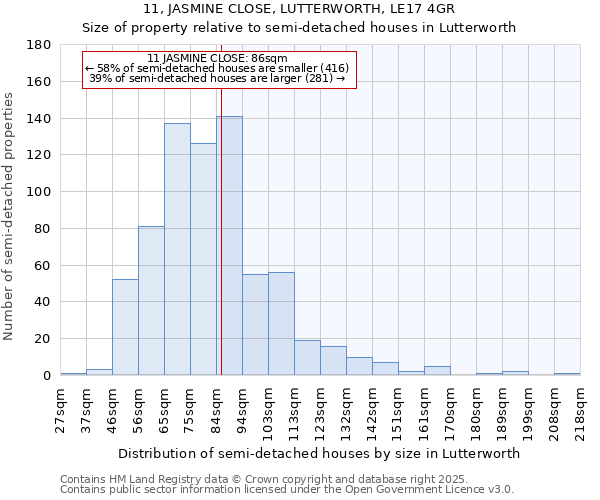 11, JASMINE CLOSE, LUTTERWORTH, LE17 4GR: Size of property relative to semi-detached houses houses in Lutterworth