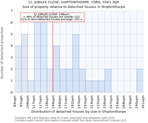 11, JUBILEE CLOSE, SHIPTONTHORPE, YORK, YO43 3QR: Size of property relative to detached houses houses in Shiptonthorpe