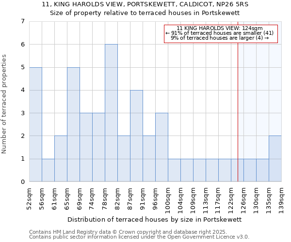11, KING HAROLDS VIEW, PORTSKEWETT, CALDICOT, NP26 5RS: Size of property relative to terraced houses houses in Portskewett