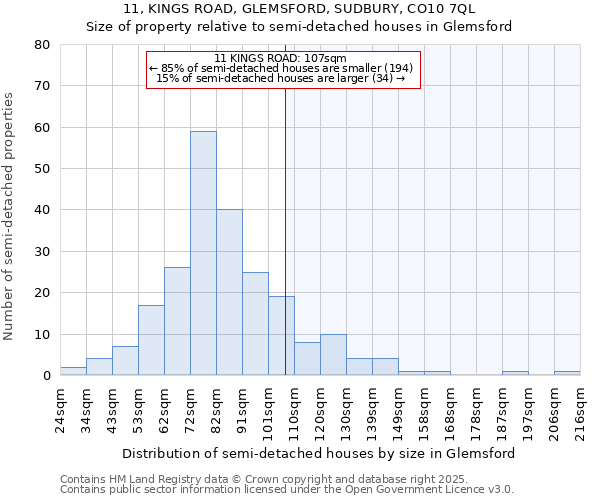 11, KINGS ROAD, GLEMSFORD, SUDBURY, CO10 7QL: Size of property relative to semi-detached houses houses in Glemsford