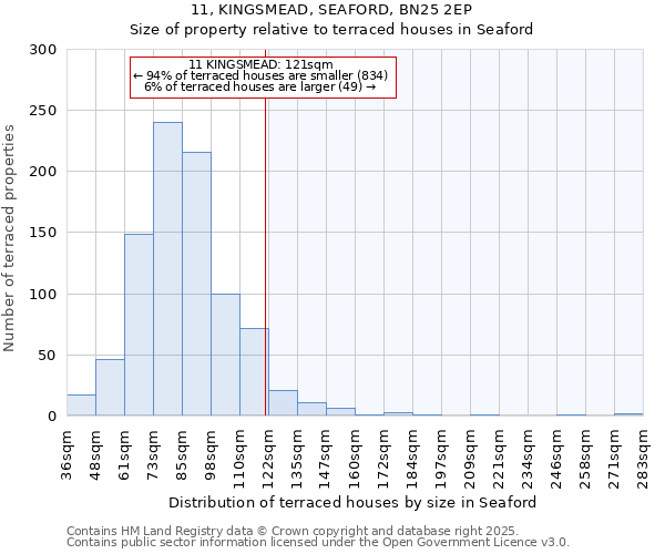 11, KINGSMEAD, SEAFORD, BN25 2EP: Size of property relative to terraced houses houses in Seaford