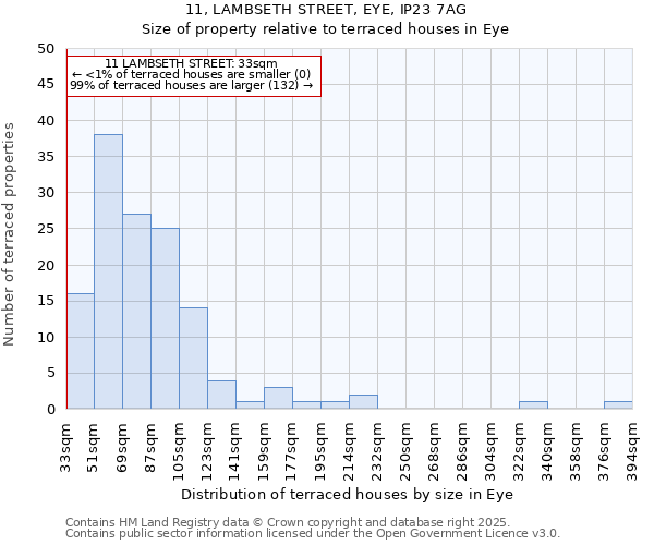 11, LAMBSETH STREET, EYE, IP23 7AG: Size of property relative to terraced houses houses in Eye