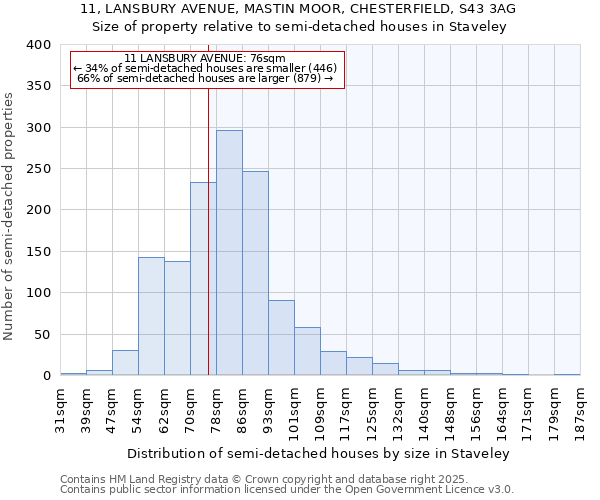 11, LANSBURY AVENUE, MASTIN MOOR, CHESTERFIELD, S43 3AG: Size of property relative to semi-detached houses houses in Staveley