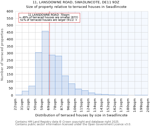 11, LANSDOWNE ROAD, SWADLINCOTE, DE11 9DZ: Size of property relative to terraced houses houses in Swadlincote
