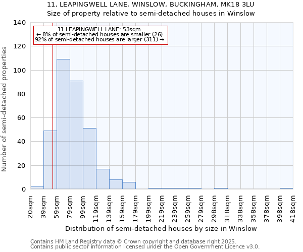 11, LEAPINGWELL LANE, WINSLOW, BUCKINGHAM, MK18 3LU: Size of property relative to semi-detached houses houses in Winslow