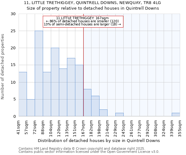 11, LITTLE TRETHIGGEY, QUINTRELL DOWNS, NEWQUAY, TR8 4LG: Size of property relative to detached houses houses in Quintrell Downs
