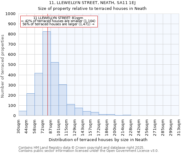 11, LLEWELLYN STREET, NEATH, SA11 1EJ: Size of property relative to terraced houses houses in Neath