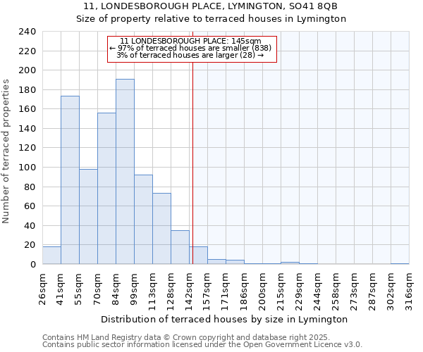 11, LONDESBOROUGH PLACE, LYMINGTON, SO41 8QB: Size of property relative to terraced houses houses in Lymington