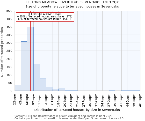 11, LONG MEADOW, RIVERHEAD, SEVENOAKS, TN13 2QY: Size of property relative to terraced houses houses in Sevenoaks