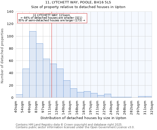 11, LYTCHETT WAY, POOLE, BH16 5LS: Size of property relative to detached houses houses in Upton