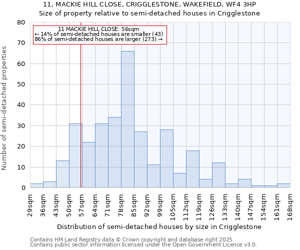 11, MACKIE HILL CLOSE, CRIGGLESTONE, WAKEFIELD, WF4 3HP: Size of property relative to semi-detached houses houses in Crigglestone