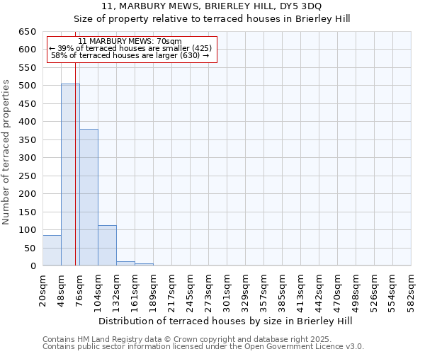 11, MARBURY MEWS, BRIERLEY HILL, DY5 3DQ: Size of property relative to terraced houses houses in Brierley Hill