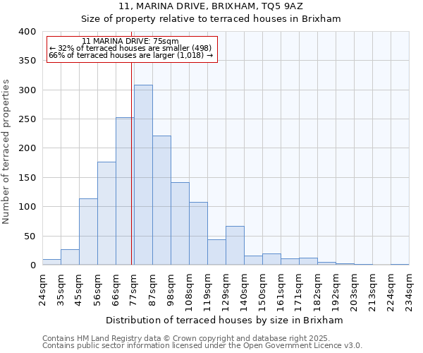11, MARINA DRIVE, BRIXHAM, TQ5 9AZ: Size of property relative to terraced houses houses in Brixham