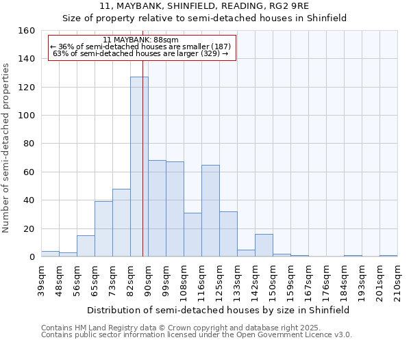 11, MAYBANK, SHINFIELD, READING, RG2 9RE: Size of property relative to semi-detached houses houses in Shinfield