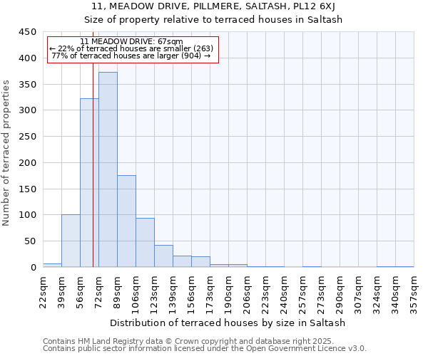 11, MEADOW DRIVE, PILLMERE, SALTASH, PL12 6XJ: Size of property relative to terraced houses houses in Saltash