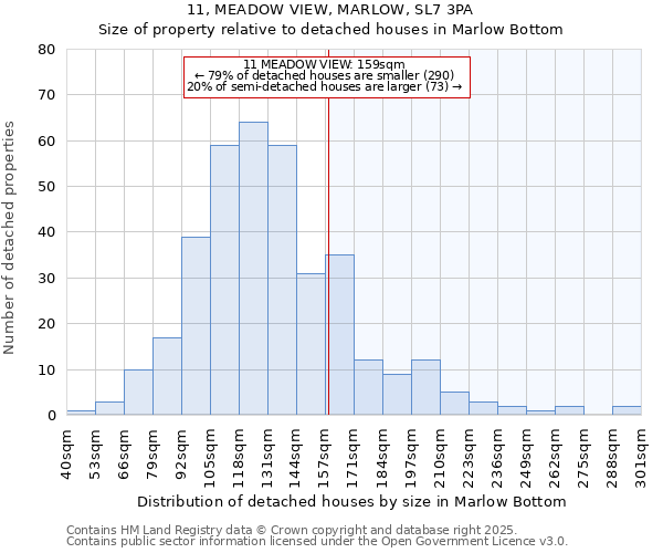 11, MEADOW VIEW, MARLOW, SL7 3PA: Size of property relative to detached houses houses in Marlow Bottom