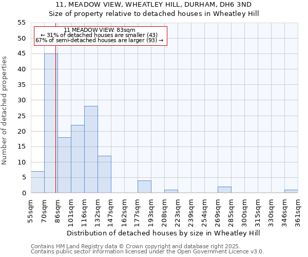 11, MEADOW VIEW, WHEATLEY HILL, DURHAM, DH6 3ND: Size of property relative to detached houses houses in Wheatley Hill
