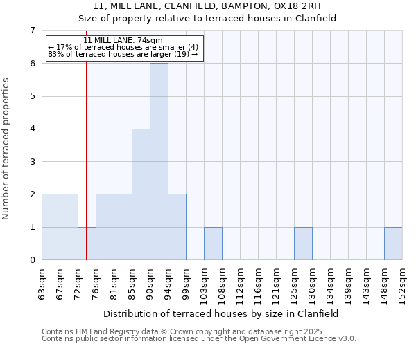 11, MILL LANE, CLANFIELD, BAMPTON, OX18 2RH: Size of property relative to terraced houses houses in Clanfield