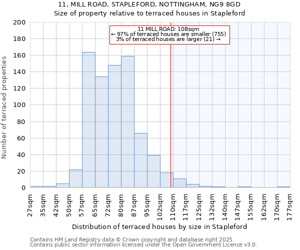 11, MILL ROAD, STAPLEFORD, NOTTINGHAM, NG9 8GD: Size of property relative to terraced houses houses in Stapleford