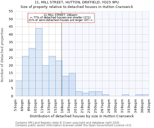 11, MILL STREET, HUTTON, DRIFFIELD, YO25 9PU: Size of property relative to detached houses houses in Hutton Cranswick
