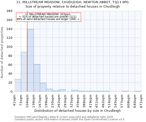 11, MILLSTREAM MEADOW, CHUDLEIGH, NEWTON ABBOT, TQ13 0PG: Size of property relative to detached houses houses in Chudleigh