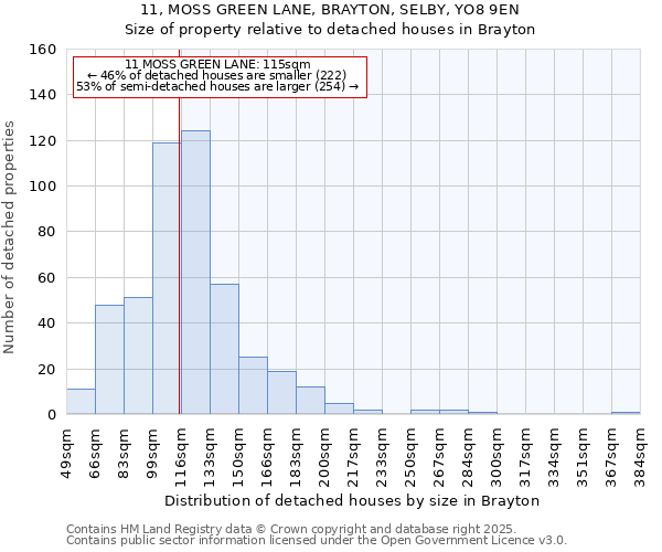 11, MOSS GREEN LANE, BRAYTON, SELBY, YO8 9EN: Size of property relative to detached houses houses in Brayton