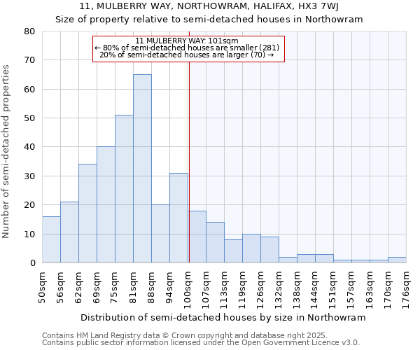 11, MULBERRY WAY, NORTHOWRAM, HALIFAX, HX3 7WJ: Size of property relative to semi-detached houses houses in Northowram
