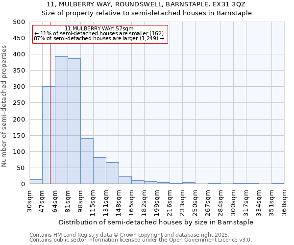 11, MULBERRY WAY, ROUNDSWELL, BARNSTAPLE, EX31 3QZ: Size of property relative to semi-detached houses houses in Barnstaple