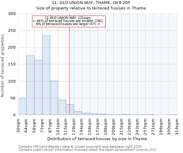 11, OLD UNION WAY, THAME, OX9 2DF: Size of property relative to terraced houses houses in Thame