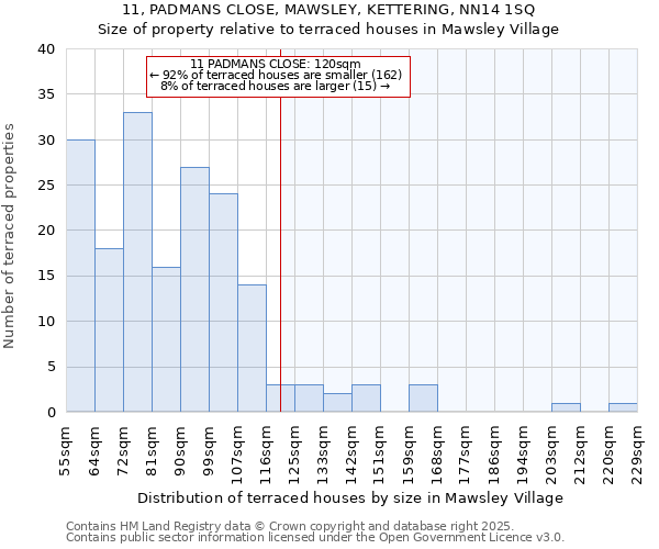 11, PADMANS CLOSE, MAWSLEY, KETTERING, NN14 1SQ: Size of property relative to terraced houses houses in Mawsley Village