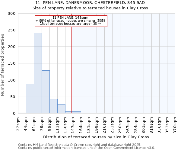 11, PEN LANE, DANESMOOR, CHESTERFIELD, S45 9AD: Size of property relative to terraced houses houses in Clay Cross
