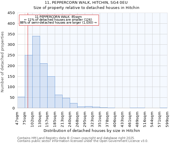 11, PEPPERCORN WALK, HITCHIN, SG4 0EU: Size of property relative to detached houses houses in Hitchin