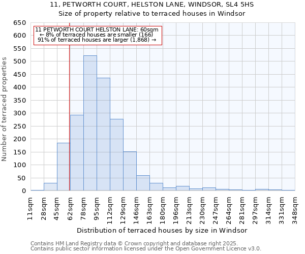 11, PETWORTH COURT, HELSTON LANE, WINDSOR, SL4 5HS: Size of property relative to terraced houses houses in Windsor