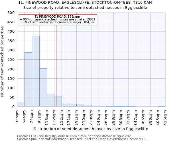 11, PINEWOOD ROAD, EAGLESCLIFFE, STOCKTON-ON-TEES, TS16 0AH: Size of property relative to semi-detached houses houses in Egglescliffe