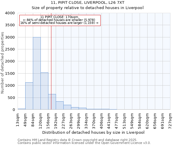 11, PIPIT CLOSE, LIVERPOOL, L26 7XT: Size of property relative to detached houses houses in Liverpool