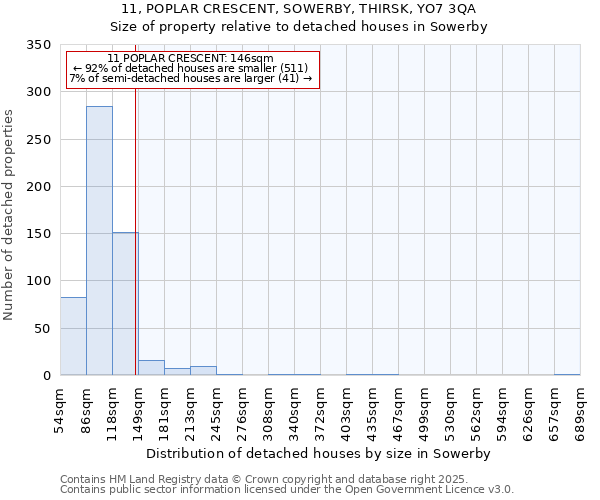 11, POPLAR CRESCENT, SOWERBY, THIRSK, YO7 3QA: Size of property relative to detached houses houses in Sowerby