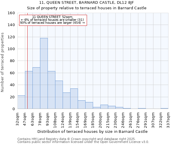 11, QUEEN STREET, BARNARD CASTLE, DL12 8JF: Size of property relative to terraced houses houses in Barnard Castle