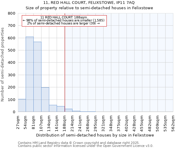11, RED HALL COURT, FELIXSTOWE, IP11 7AQ: Size of property relative to semi-detached houses houses in Felixstowe