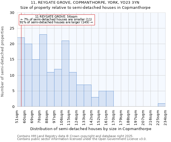 11, REYGATE GROVE, COPMANTHORPE, YORK, YO23 3YN: Size of property relative to semi-detached houses houses in Copmanthorpe