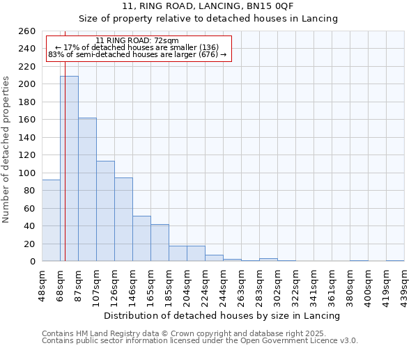 11, RING ROAD, LANCING, BN15 0QF: Size of property relative to detached houses houses in Lancing