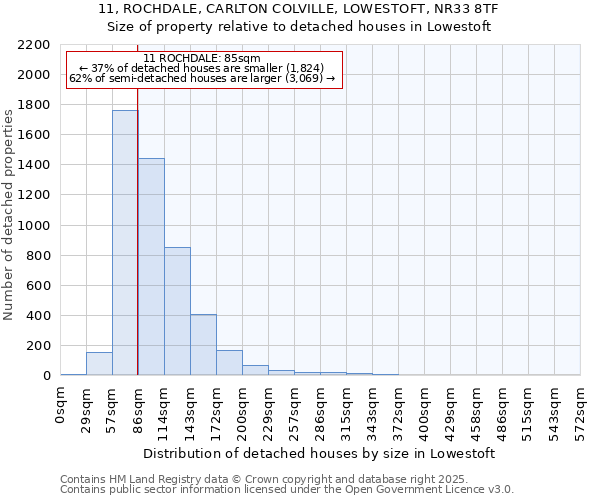 11, ROCHDALE, CARLTON COLVILLE, LOWESTOFT, NR33 8TF: Size of property relative to detached houses houses in Lowestoft