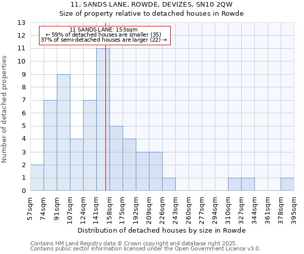 11, SANDS LANE, ROWDE, DEVIZES, SN10 2QW: Size of property relative to detached houses houses in Rowde
