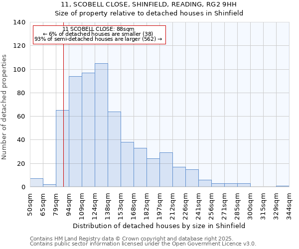 11, SCOBELL CLOSE, SHINFIELD, READING, RG2 9HH: Size of property relative to detached houses houses in Shinfield