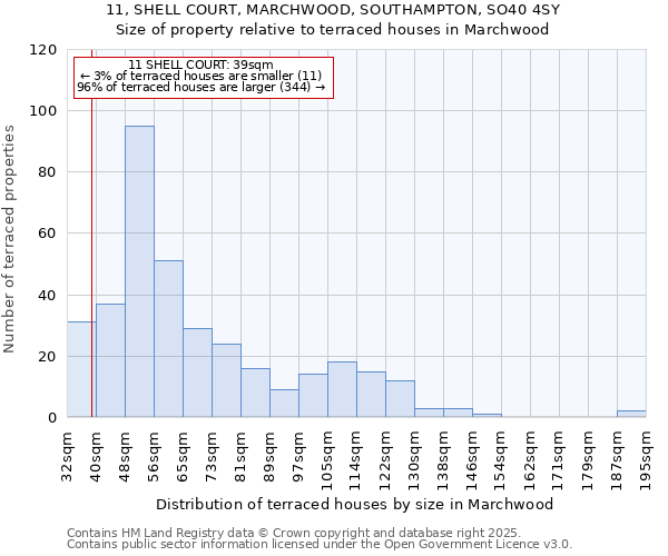 11, SHELL COURT, MARCHWOOD, SOUTHAMPTON, SO40 4SY: Size of property relative to terraced houses houses in Marchwood