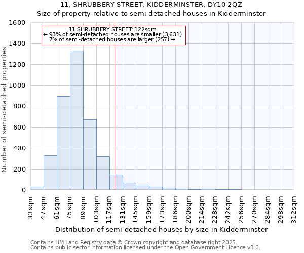 11, SHRUBBERY STREET, KIDDERMINSTER, DY10 2QZ: Size of property relative to semi-detached houses houses in Kidderminster