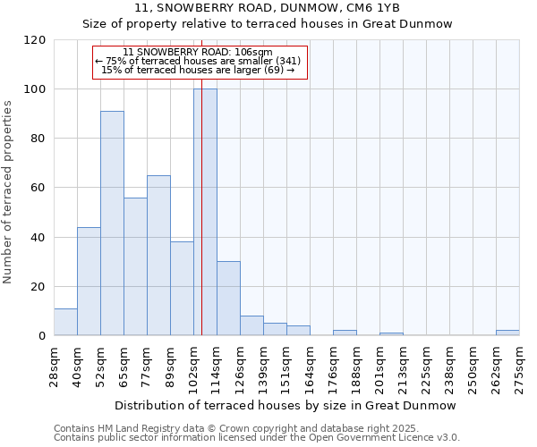 11, SNOWBERRY ROAD, DUNMOW, CM6 1YB: Size of property relative to terraced houses houses in Great Dunmow
