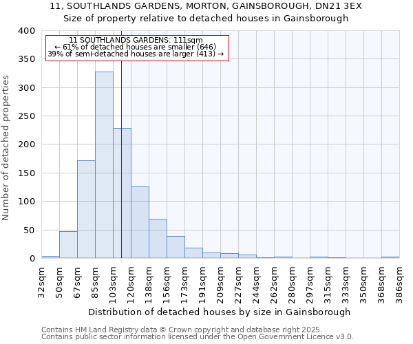 11, SOUTHLANDS GARDENS, MORTON, GAINSBOROUGH, DN21 3EX: Size of property relative to detached houses houses in Gainsborough