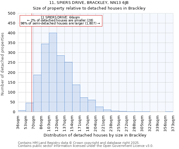 11, SPIERS DRIVE, BRACKLEY, NN13 6JB: Size of property relative to detached houses houses in Brackley