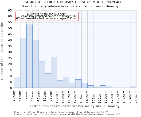 11, SUMMERFIELD ROAD, HEMSBY, GREAT YARMOUTH, NR29 4LY: Size of property relative to semi-detached houses houses in Hemsby